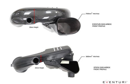 Eventuri Carbon Fiber Air Intake – Mercedes Benz C63 + C63S AMG (W205/ S205/ C205/ A205)