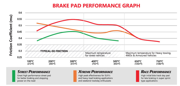 DBA Brake Pads DB15102XP Xtreme Performance - BREMBO Front 6pot Brake Kit