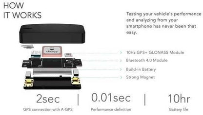 Dragy GPS based performance meter
